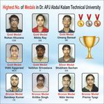 KIET Group of Institutions Gets the Highest Number of Medals in AKTU